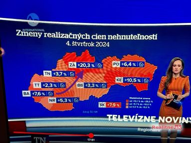Markýza ceny 2024